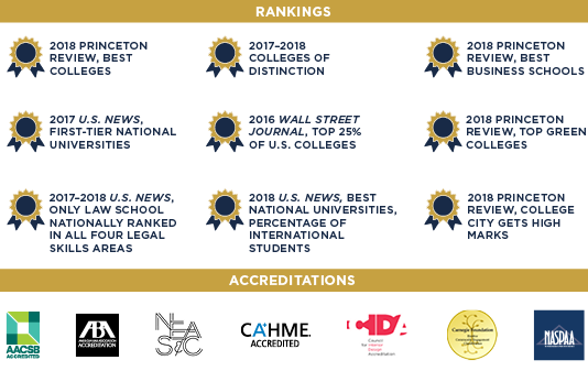 Suffolk University Rankings